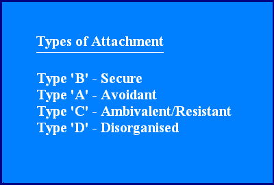 Types Of Attachment